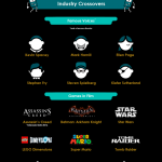 BAFTA games awards infographic