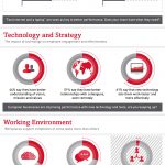 ADP tools and technology infographic for HR company