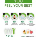 Lifestyle-infographic-clean