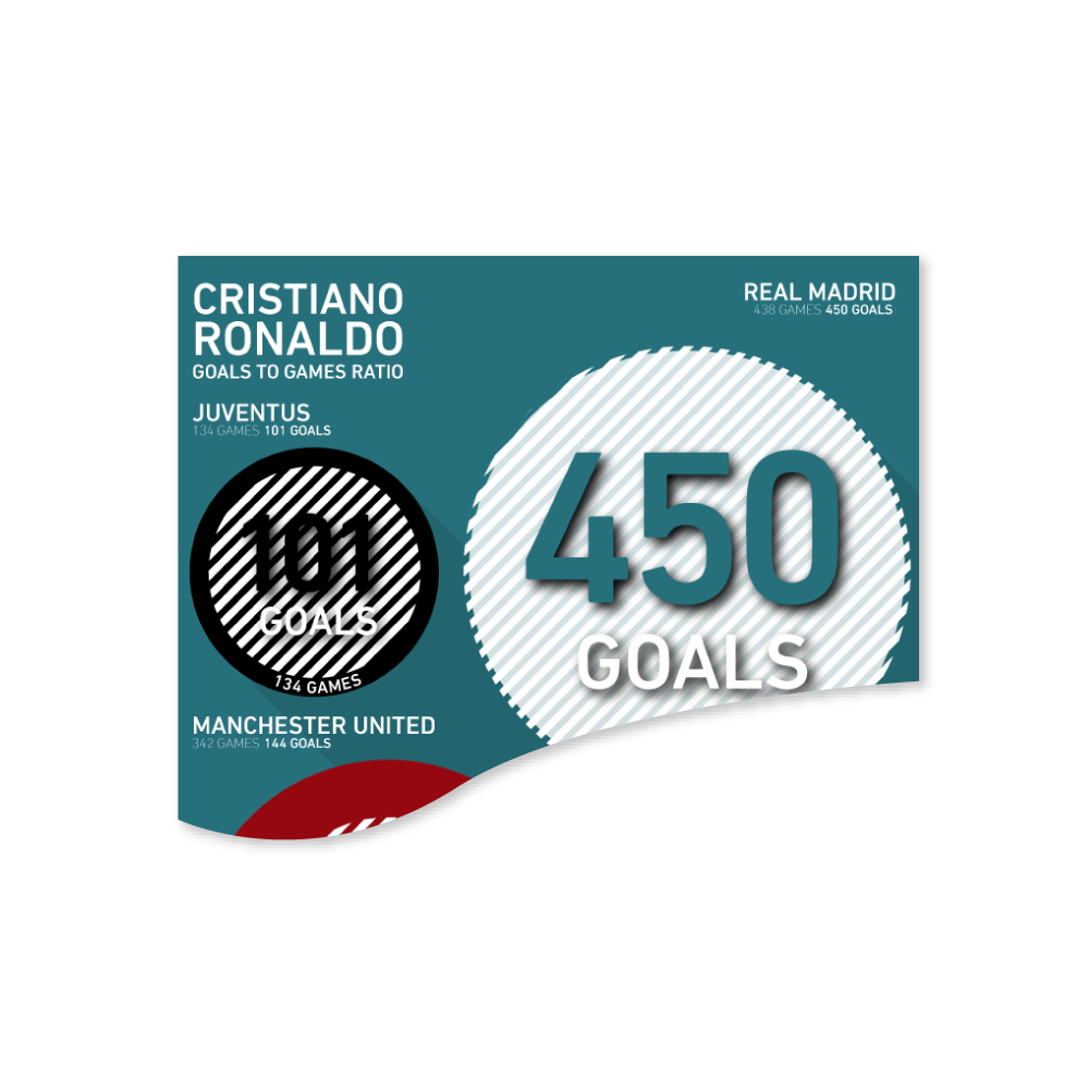 Preview ronaldo goals to game ratio