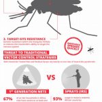 The threat of insecticide resistance infographic