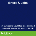 Percentage of Europeans would feel discriminated against if looking for a job in the UK animated infographic