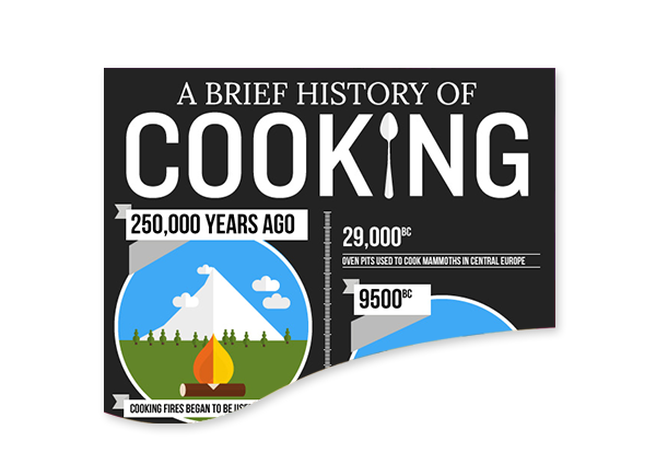 A brief history of cooking infographic by Matthew Coles